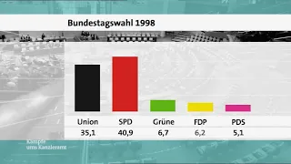 Bundestagswahl 1998: Wahlüberblick