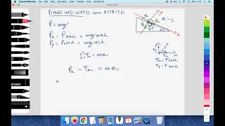 Spiegazione FACILE del PIANO INCLINATO con ATTRITO - Caduta del Grave - Dinamica - Fisica a distanza