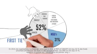 [French] Topic One: The Humanitarian Financing landscape - Realities and emerging trends for NGOs