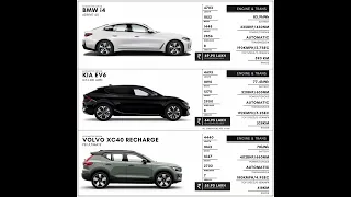 BMW i4 vs Kia EV6 vs Volvo XC40 Recharge #shorts #car #electriccar #bmw #volvo #kia