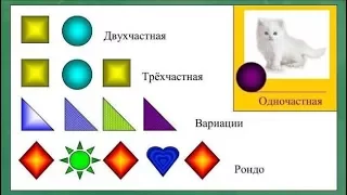 Элементы музыкальной речи/Музыкальная форма в музыке