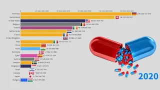 World's Largest Pharmaceutical Exporting Countries -  pharmaceutical industry