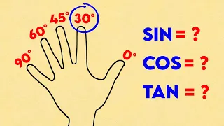 🤯Cómo calcular SENO, COSENO Y TANGENTE con LOS DEDOS🤞| TRUCAZO para sacar FUNCIONES TRIGONOMÉTRICAS