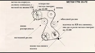 3S-FE замена ремня ГРМ | Замена помпы | Тойота Карина