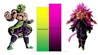 Broly VS Goku Black POWER LEVELS Over The Years All Forms