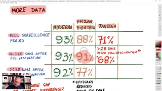 Comparing Vaccine Efficacy Against Hospitalization (Moderna, Pfizer-BionTech, Janssen)