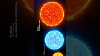 Universe and stars Size comparison || 3D universe size comparison