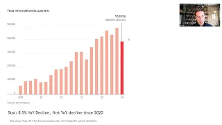 The End of an Uptrend | The Week in Charts (4/5/24) | Charlie Bilello | Creative Planning