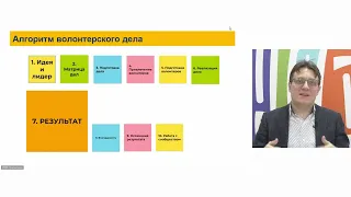 Организация волонтерского движения. Основные компетенции организаторов волонтерской деятельности