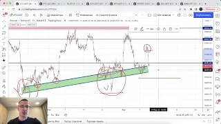 Биткоин прогноз. Стоит ли сейчас покупать?