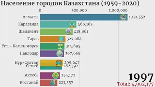 ТОП 10 Городов Казахстана по населению (1959-2020)