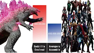 NEW GODZILLA EVOLVED vs AVENGERS Power Levels Comparison