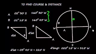 Navigation_ Plane Sailing_ Part 3