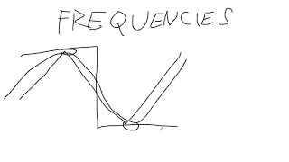 My understanding of frequencies