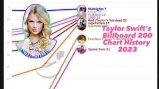 Taylor Swift’s Billboard 200 Chart History Feat. The Eras Tour Impacts & SNTV