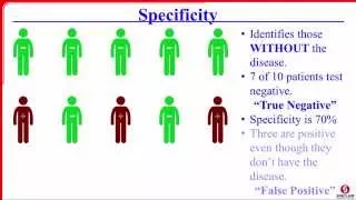 Sensitivity, Specificity, PPV, and NPV