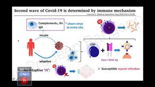 2nd wave 38th COVID 19 Update | Dr. Pradeep Rangappa