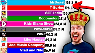 Top 15 YouTube Channels, But MrBeast Wins! (+Future) [2006-2024]