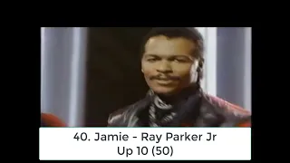 Billboard Top 40 Hits - December 1, 1984