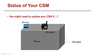 Back to Basics Workshop: Developing the Conceptual Site Model (CSM) - Part 2