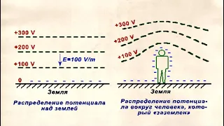 Использование атмосферного электричества в прошлом