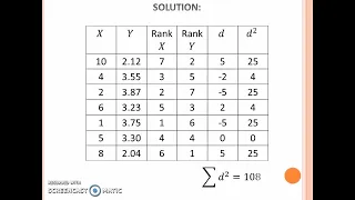 Spearman Rank Correlation Coefficient