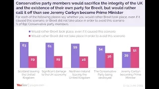 James O'Brien vs Tory members happy to destroy the UK for Brexit