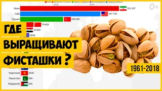 Мировое производство фисташек. Статистика с 1961 по 2018 год