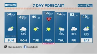 Light morning showers; afternoon sunshine | Feb. 11, 2024 #WHAS11 7 a.m. Weather