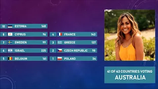 Eurovision Song Contest 2018 - Voting Simulation - [part 4/5]