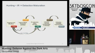 SkyDogCon 2016: "Hunting: Defense Against The Dark Arts” - Jacqueline Stokes