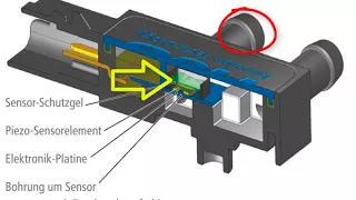 Differenzdrucksensor und Füllungsgrad des Dieselpartikelfilters.  Designed by L. K.