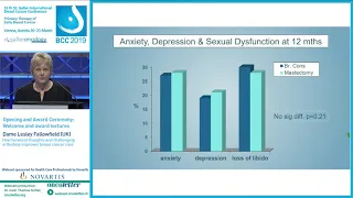 Dame Lesley Fallowfield (UK): How heretical thoughts and challenging orthodoxy improves breast c...