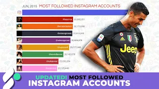 UPDATED! Most Followed Instagram Accounts 2014-2020