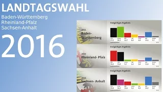 ARD-Prognose für die Landtagswahlen im März 2016 - BW, RLP und ST - 18 Uhr