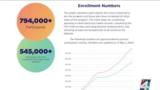 Nationwide program aims to reach a million participants for database to help prevent, treat diseases