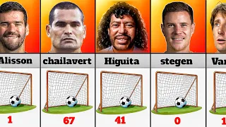 Best goal keepers how many goals scored they have
