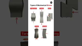 Different Types of Mechanical Stress #shorts