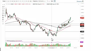 Gold Technical Analysis for January 17, 2023 by FXEmpire