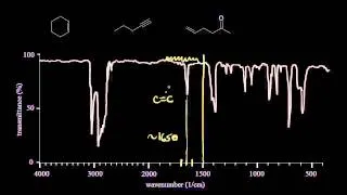 IR spectra practice | Spectroscopy | Organic chemistry | Khan Academy