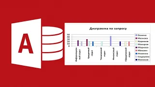 #15. Создание диаграмм в отчетах СУБД Microsoft Access.