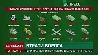 Втрати ворога станом на 9 квітня