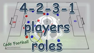 4-2-3-1 players roles!
