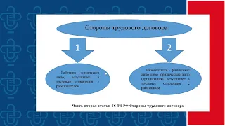 Лекция юриста А. Поздеева на тему «Учёт рабочего времени»