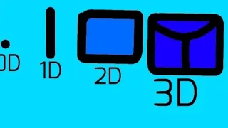 0d & 1d & 2d & 3D & 4D animations