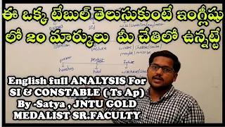 English full ANALYSIS for SI & CONSTABLE BY UNIVERSITY GOLD MEDALIST , SR FACULTY MR.SATYA , AYAAN.