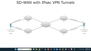 FortiGate SDWAN with IPsec VPN