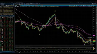 S&P 500 & NASDAQ 100 / Elliott Wave Update 9/27/2022 by Michael Filighera