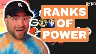 NFL Power Rankings | Way Too Early