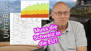 Die Schweiz kurz vor dem Kollaps - Kniefall vor der EU?